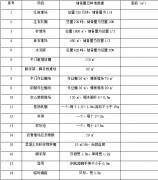 施工程序、施工順序以及施工流向的確定
