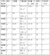 工程項(xiàng)目進(jìn)度計(jì)劃及保證措施