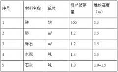施工管理軟件施工平面圖設(shè)計(jì)原則