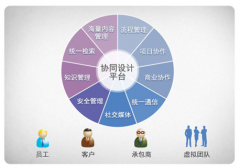 項(xiàng)目信息管理系統(tǒng)以實(shí)現(xiàn)項(xiàng)目設(shè)計(jì)的動(dòng)態(tài)管理