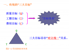 工程項目管理系統(tǒng)過程都有哪些？