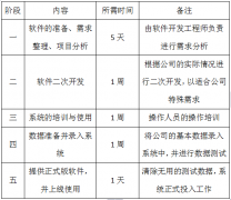 工程材料管理軟件的使用背景、特點(diǎn)、使用流程及安排