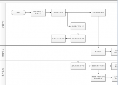材料管理系統(tǒng)分析的過程中要考慮那些因素呢？