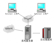 材料管理如何將邏輯方案轉(zhuǎn)換成可以實(shí)施的技術(shù)方案