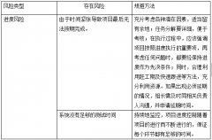 項(xiàng)目進(jìn)程管理軟件在企業(yè)中的管理過程是怎樣的？