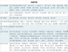 擔保業(yè)務管理軟件功能主要有哪些？