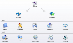 物業(yè)軟件的開發(fā)特質(zhì)主要有哪些好處