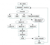 餐飲行業(yè)管理系統(tǒng)特質(zhì)與辦公系統(tǒng)功能引見