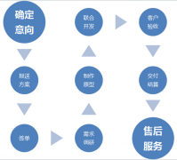 網(wǎng)站構造企業(yè)怎樣才能確立最實惠的銷售經(jīng)營型網(wǎng)站呢？