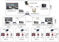 物業(yè)公司信息化管理軟件的根基 勞作最主要含有啥？