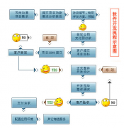 定制辦公系統(tǒng)開發(fā)的憧憬是面向全公司范疇的嗎？