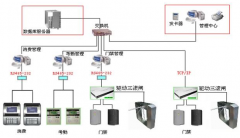 物業(yè)管理系統(tǒng)重點摻雜了以下功能和能力模塊特點