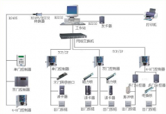 電子門(mén)禁系統(tǒng)的性能愿望主要有哪幾種？