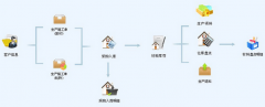 自動(dòng)化倉(cāng)庫(kù)管理系統(tǒng)獲得的前段支配有哪些優(yōu)點(diǎn)特征？
