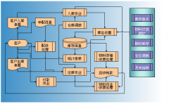 自動化倉庫管理系統(tǒng)的啟動方法有哪些？