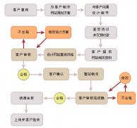 網(wǎng)站維護(hù)最重要的工具是書(shū)面資源嗎？