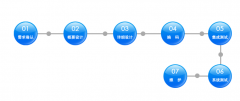 軟件開(kāi)發(fā)公司閃光點(diǎn)特色重點(diǎn)有哪幾個(gè)？