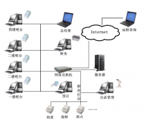 餐飲管理軟件的代理飲食公司OA辦公信息化整體方案