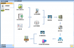 物業(yè)管理軟件免費(fèi)版獲得幾個(gè)大型物業(yè)管理的3級(jí)集中構(gòu)架