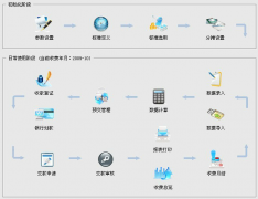 物業(yè)軟件在小區(qū)物業(yè)中的作用解釋在啥方面？