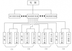 怎樣獲得只能門禁管理系統(tǒng)的指紋數(shù)據(jù)調(diào)派呢？