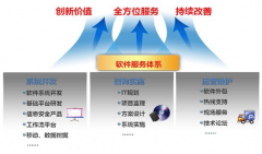 OA系統(tǒng)開發(fā)公司怎么改良加工定做開發(fā)的每個(gè)節(jié)骨眼？