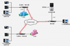 門禁管理使用要注意哪一些誘因呢？
