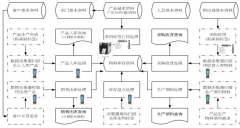 家居企業(yè)該怎樣尋找適合的倉庫管理辦公系統(tǒng)呢？