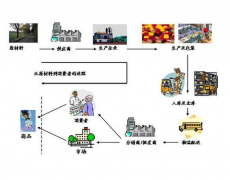 庫房管理軟件和我們說明應(yīng)該怎樣防備疑惑的表現(xiàn)