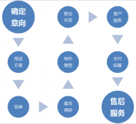 網(wǎng)站搭建公司簡(jiǎn)便的提議網(wǎng)站開(kāi)發(fā)的挑剔點(diǎn)
