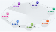 一種好的官方網(wǎng)站規(guī)劃策劃是網(wǎng)站設(shè)計(jì)的重點(diǎn)嗎？