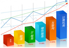 加工定做辦公系統(tǒng)重點(diǎn)有以下哪些內(nèi)容的長處