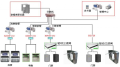 物業(yè)管理免費(fèi)軟件能帶到實(shí)實(shí)在在的收益嗎？
