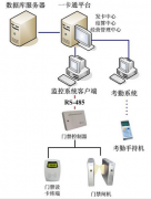 荊門門禁管理軟件的幾大優(yōu)勢是外企廣受使用的呢？