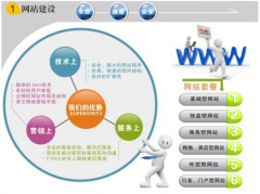 網(wǎng)站建設(shè)公司傳達(dá)你需要留心的幾大小細(xì)節(jié)