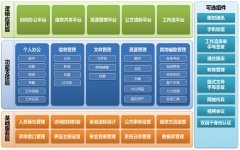 通達(dá)CRM在增加約束和行業(yè)絕境面前的有區(qū)別呈現(xiàn)