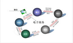 微信營銷需要注意的細節(jié)方面有哪些？