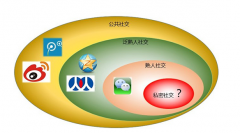 微信朋友圈營銷技巧有哪些？