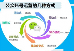 微信平臺(tái)優(yōu)化的以后盈利銷售是送達(dá)式的嗎？