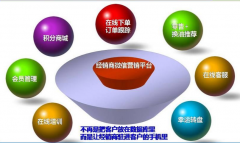 微信平臺認(rèn)證估計(jì)給外企帶去豐富意義？