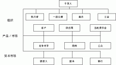 項(xiàng)目辦公室的戰(zhàn)略規(guī)劃(連載六)