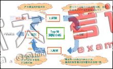 項(xiàng)目風(fēng)險(xiǎn)引發(fā)的問(wèn)題、成因及防范法寶