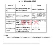 項(xiàng)目管理知識(shí)：項(xiàng)目與項(xiàng)目管理講義（五）