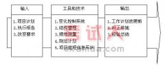 第四章項目綜合管理5
