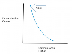 協(xié)作軟件的前景、進(jìn)展以及陣痛