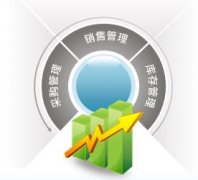 企業(yè)進銷存管理的重要內(nèi)容