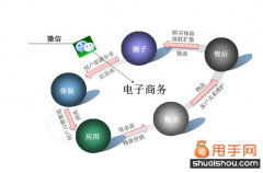 微信營(yíng)銷深度剖析：獨(dú)特性體現(xiàn)在哪里？