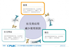 想做微信營銷要趁早！