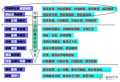  多組織協(xié)作生產(chǎn)模式下的集中采購(gòu)管理