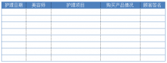 美容院服務(wù)記錄表-記錄分析顧客在護(hù)理項目中產(chǎn)品購買情況